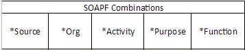 SOAPF - Source Org Activity Purpose Function icon from Quantum