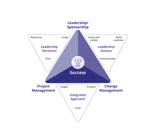 overview of methodology