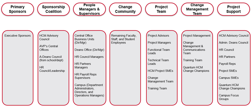 Stakeholder Engagement Opportunities