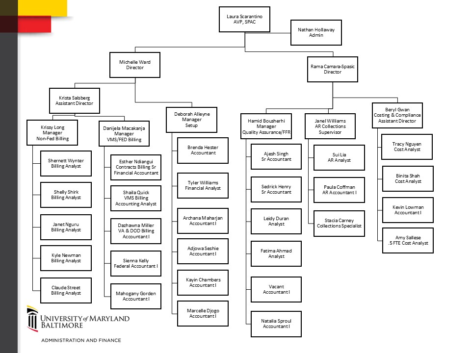 SPAC Org Chart 11252024